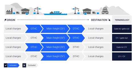 cmsli charge|Port Tariff .